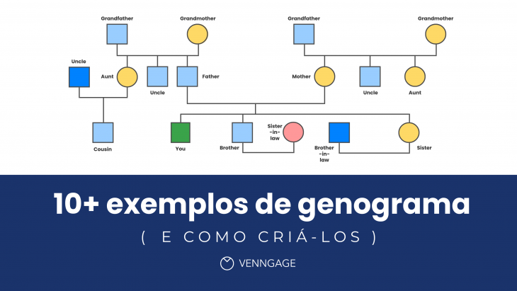 genograma